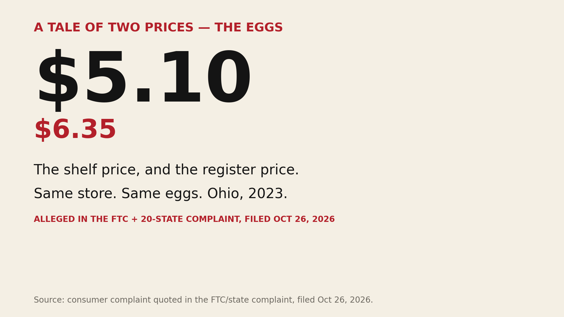 Two prices: $5.10 on the shelf, $6.35 at the register, Ohio, 2023