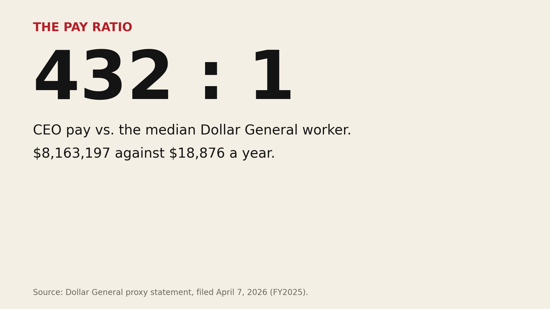 CEO-to-median-worker pay ratio 432 to 1
