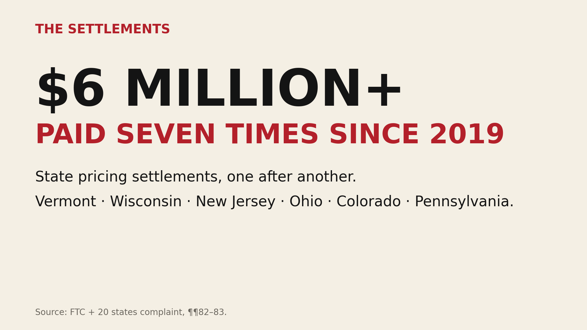 Over $6 million paid across seven state pricing settlements since 2019